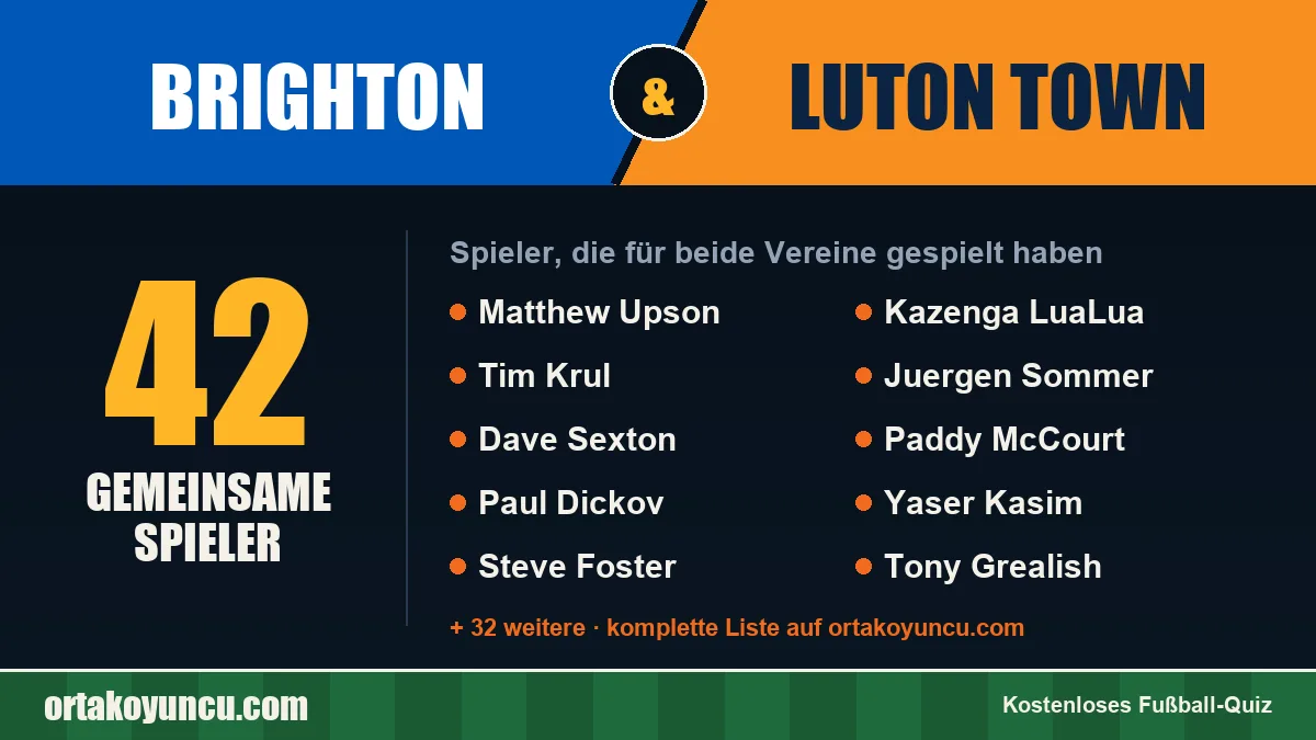Spieler, die für Brighton und Luton Town gespielt haben: 42 Spieler
