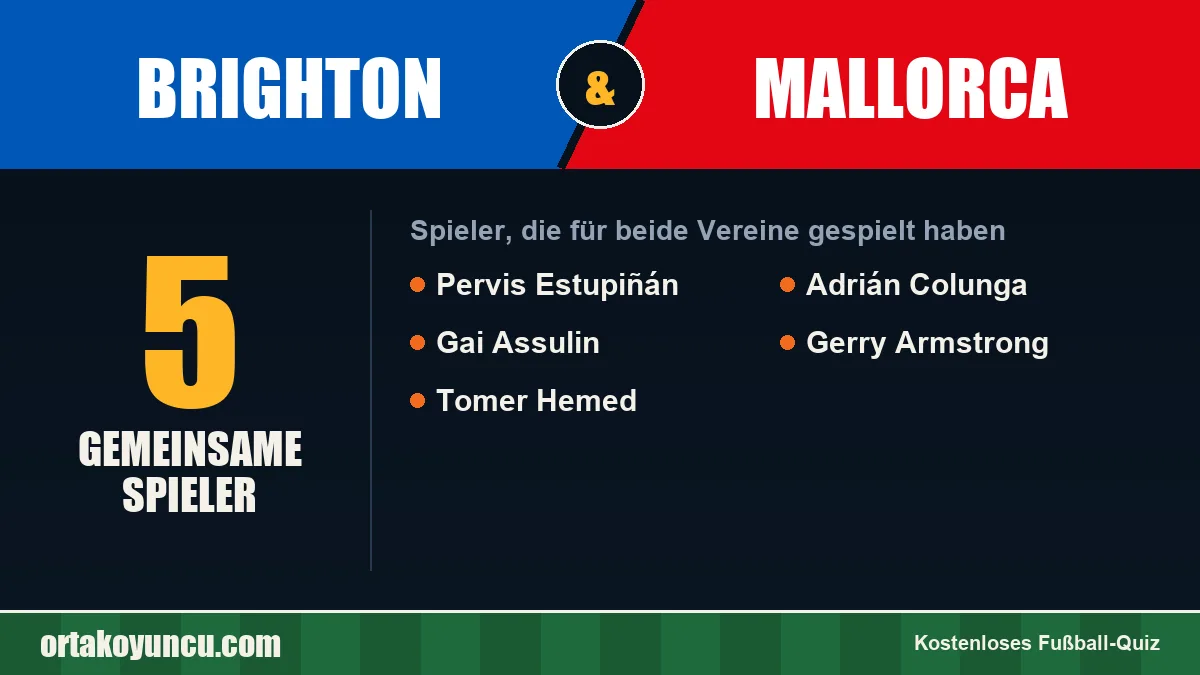 Spieler, die für Brighton und Mallorca gespielt haben: 5 Spieler
