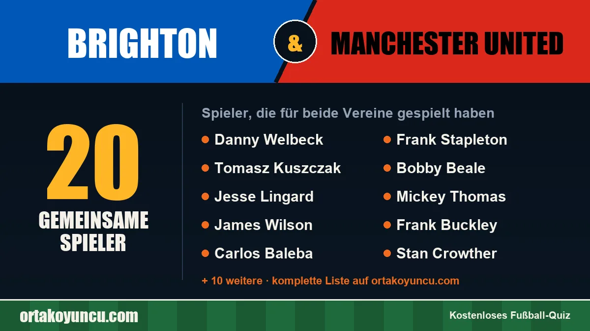 Spieler, die für Brighton und Manchester United gespielt haben: 20 Spieler