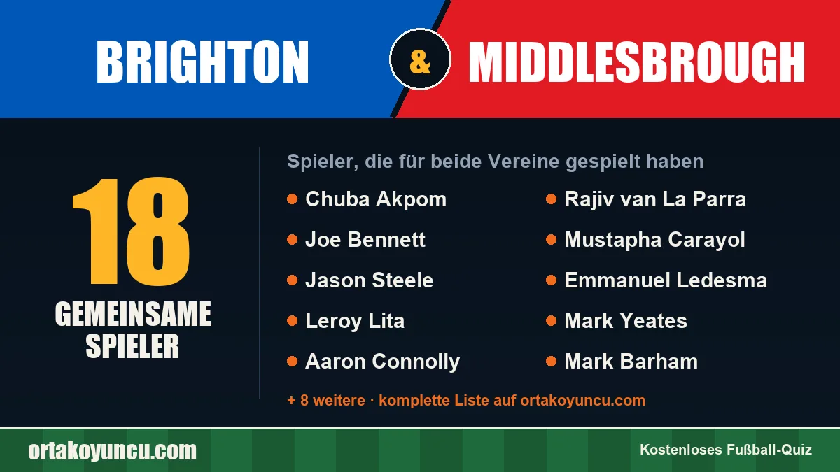 Spieler, die für Brighton und Middlesbrough gespielt haben: 18 Spieler