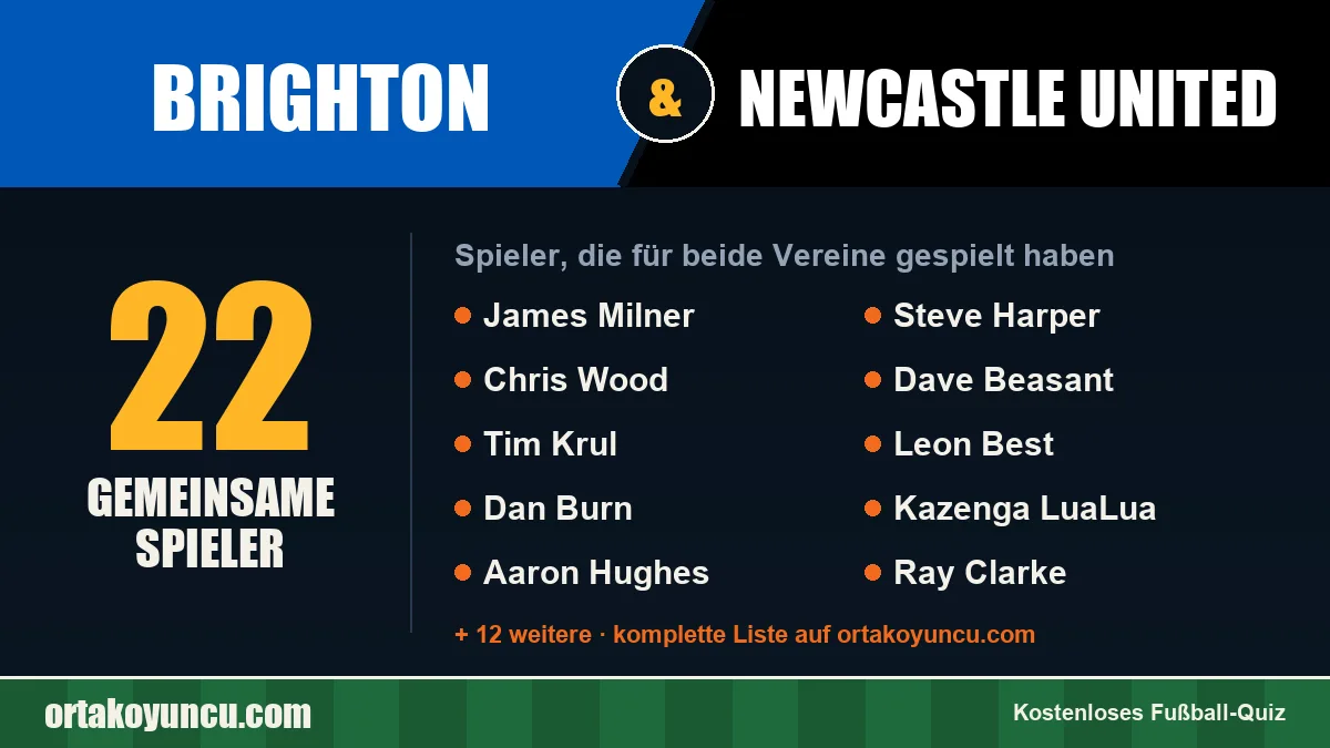 Spieler, die für Brighton und Newcastle United gespielt haben: 22 Spieler