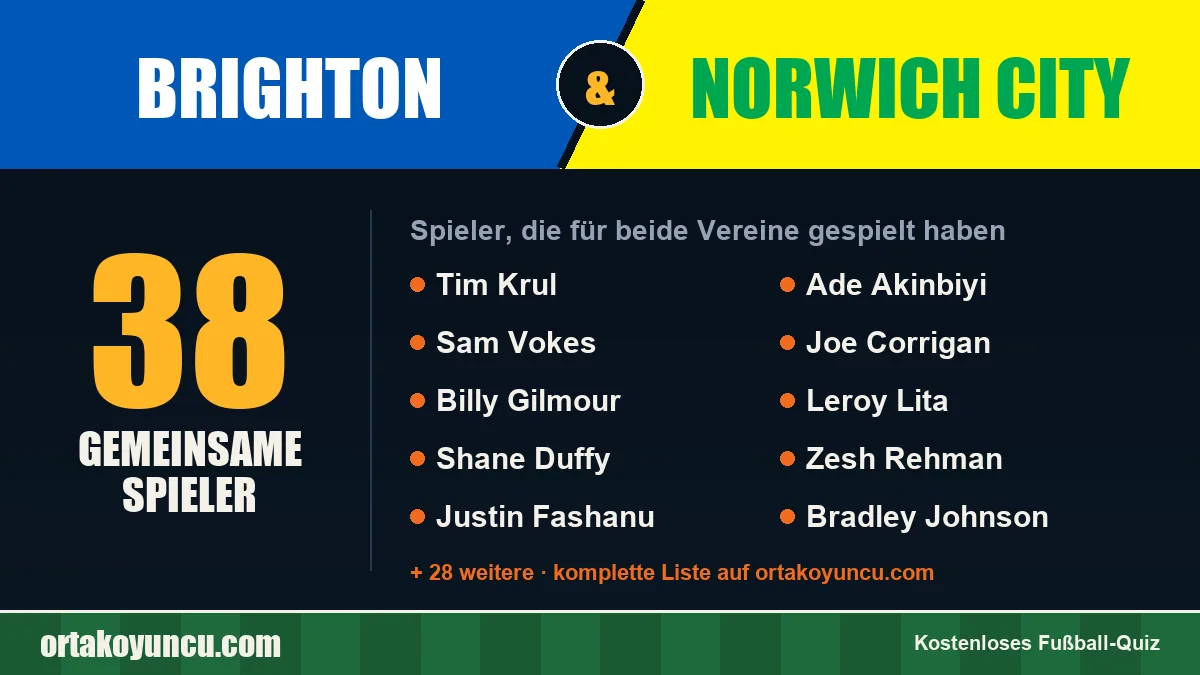 Spieler, die für Brighton und Norwich City gespielt haben: 38 Spieler