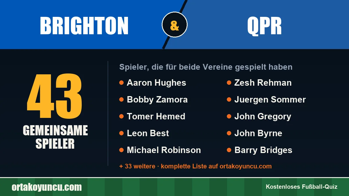 Spieler, die für Brighton und QPR gespielt haben: 43 Spieler