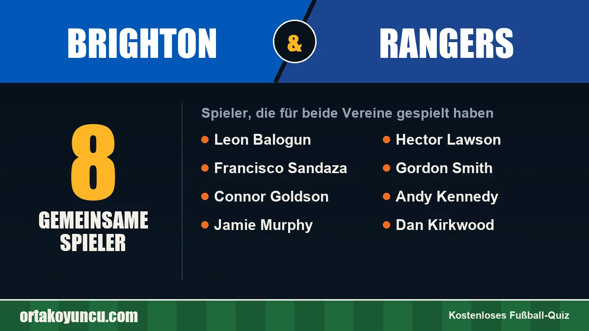 Spieler, die für Brighton und Rangers gespielt haben: 8 Spieler