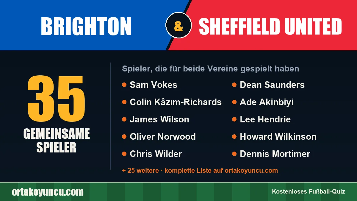 Spieler, die für Brighton und Sheffield United gespielt haben: 35 Spieler