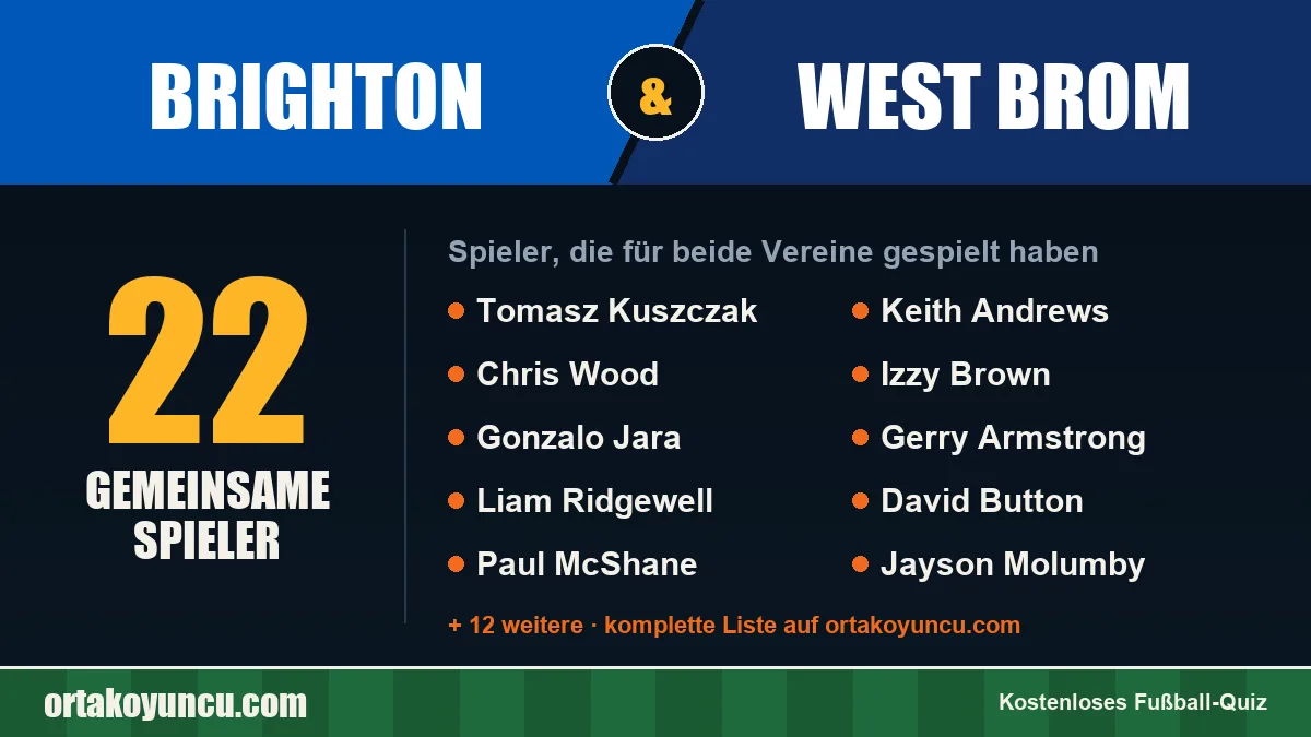 Spieler, die für Brighton und West Brom gespielt haben: 22 Spieler