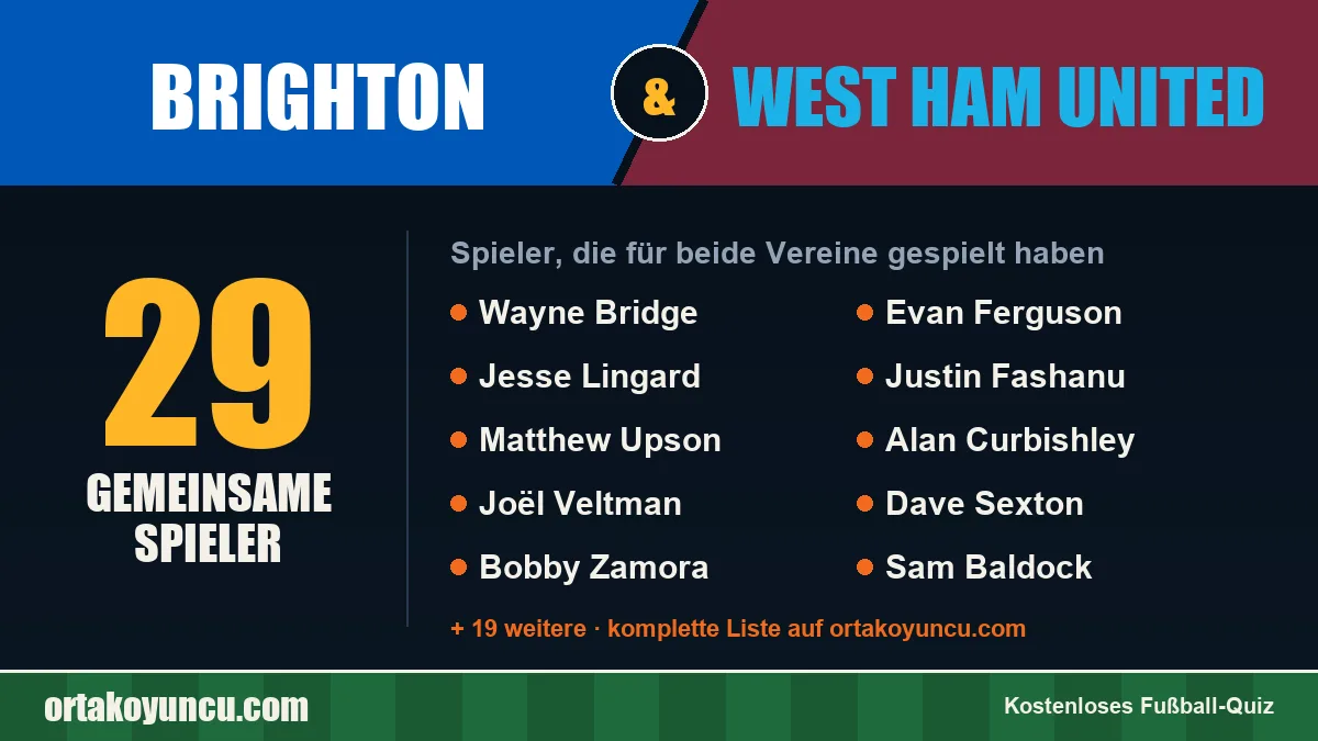 Spieler, die für Brighton und West Ham United gespielt haben: 29 Spieler