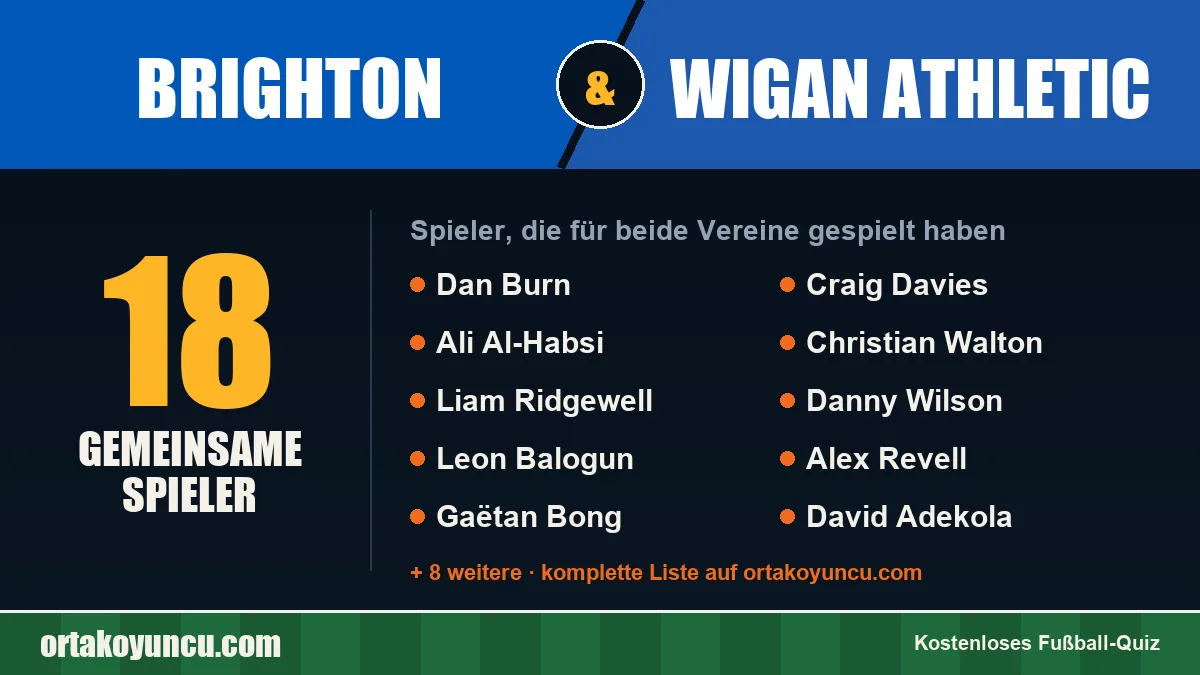 Spieler, die für Brighton und Wigan Athletic gespielt haben: 18 Spieler