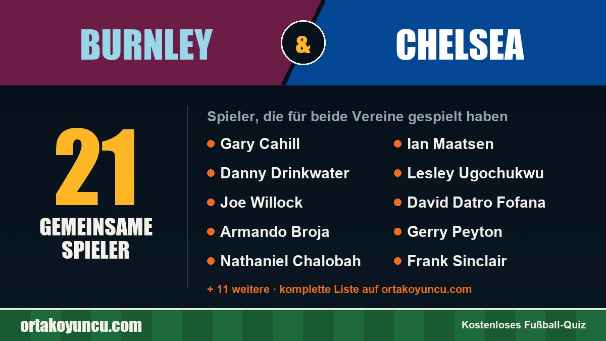 Spieler, die für Burnley und Chelsea gespielt haben: 21 Spieler