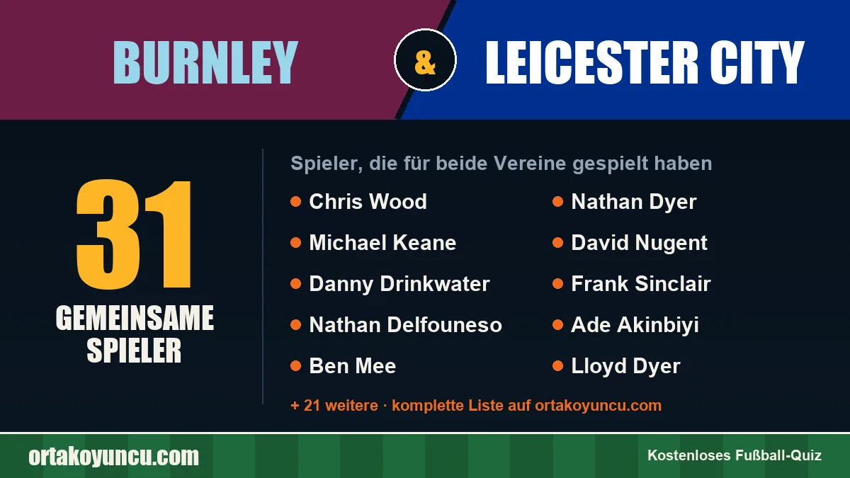 Spieler, die für Burnley und Leicester City gespielt haben: 31 Spieler