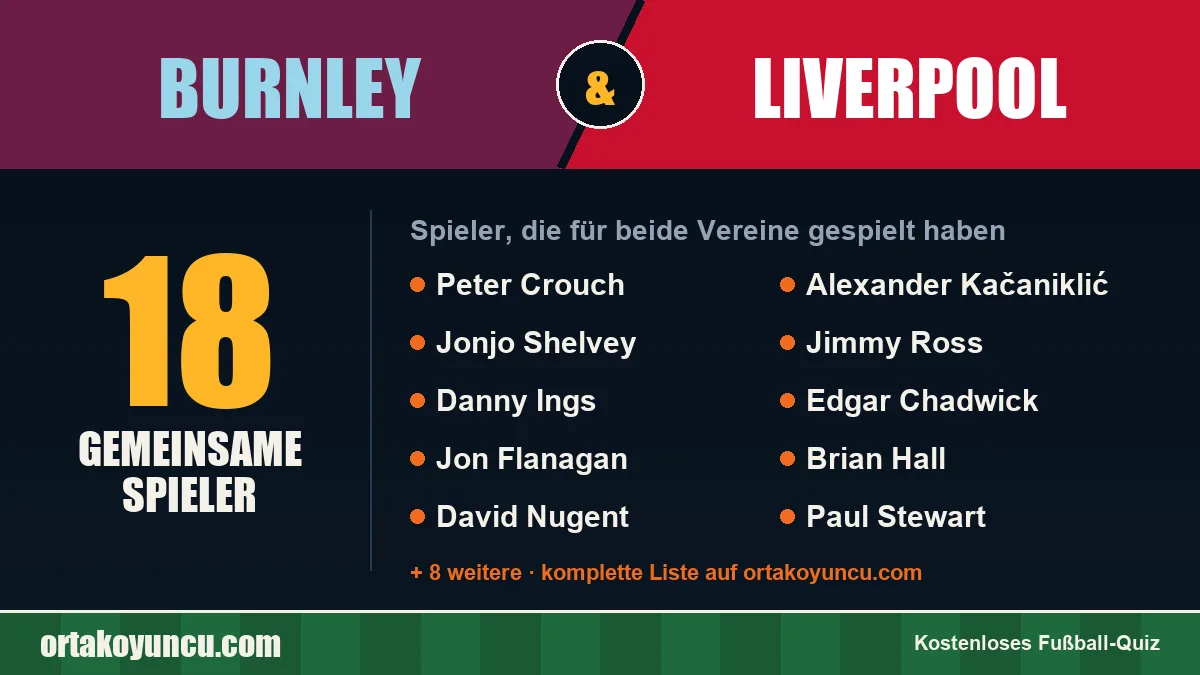 Spieler, die für Burnley und Liverpool gespielt haben: 18 Spieler