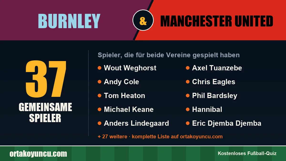 Spieler, die für Burnley und Manchester United gespielt haben: 37 Spieler