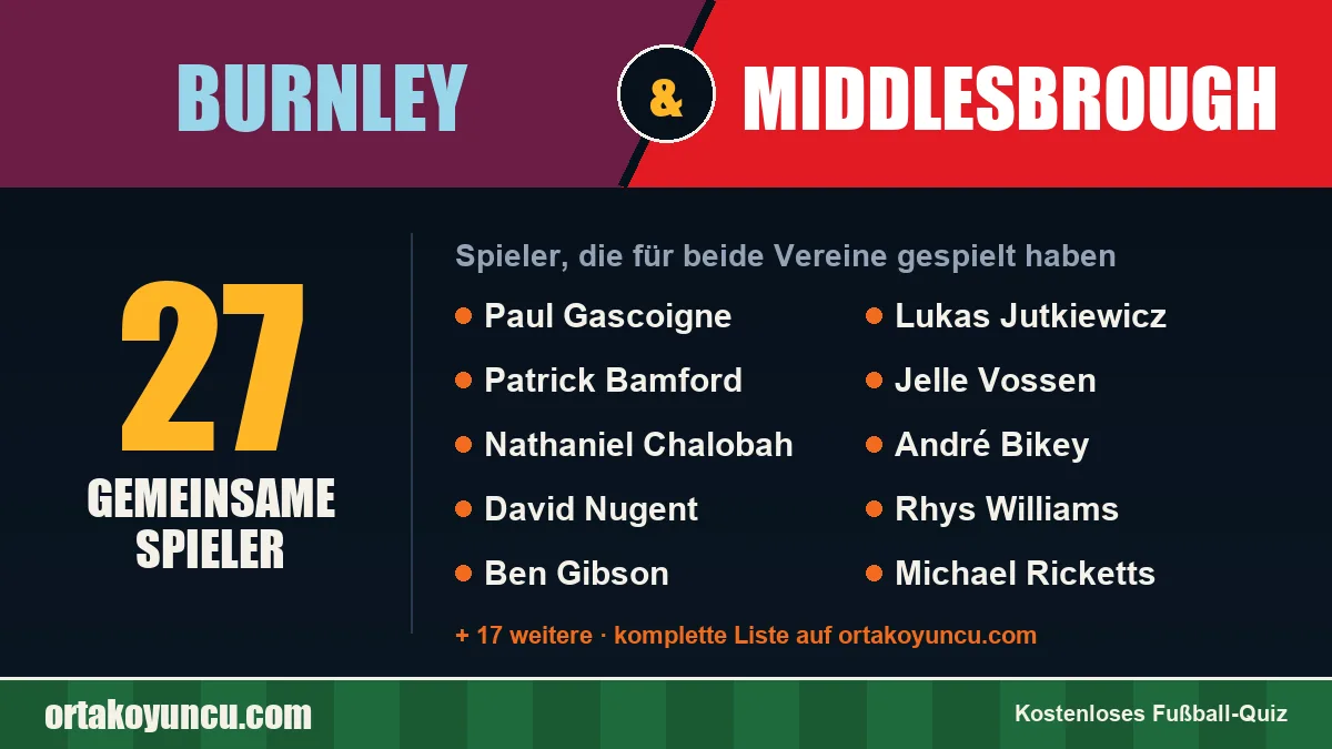 Spieler, die für Burnley und Middlesbrough gespielt haben: 27 Spieler