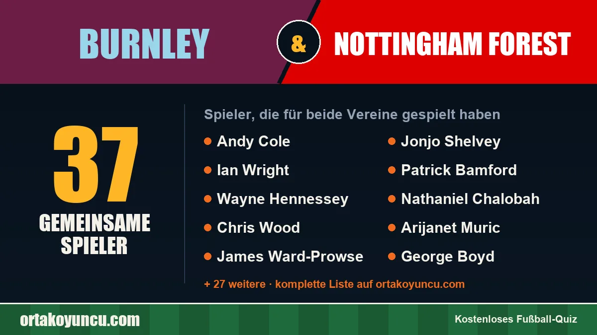 Spieler, die für Burnley und Nottingham Forest gespielt haben: 37 Spieler