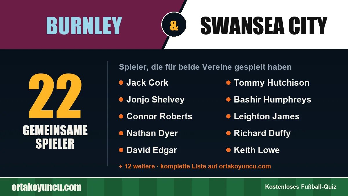 Spieler, die für Burnley und Swansea City gespielt haben: 22 Spieler