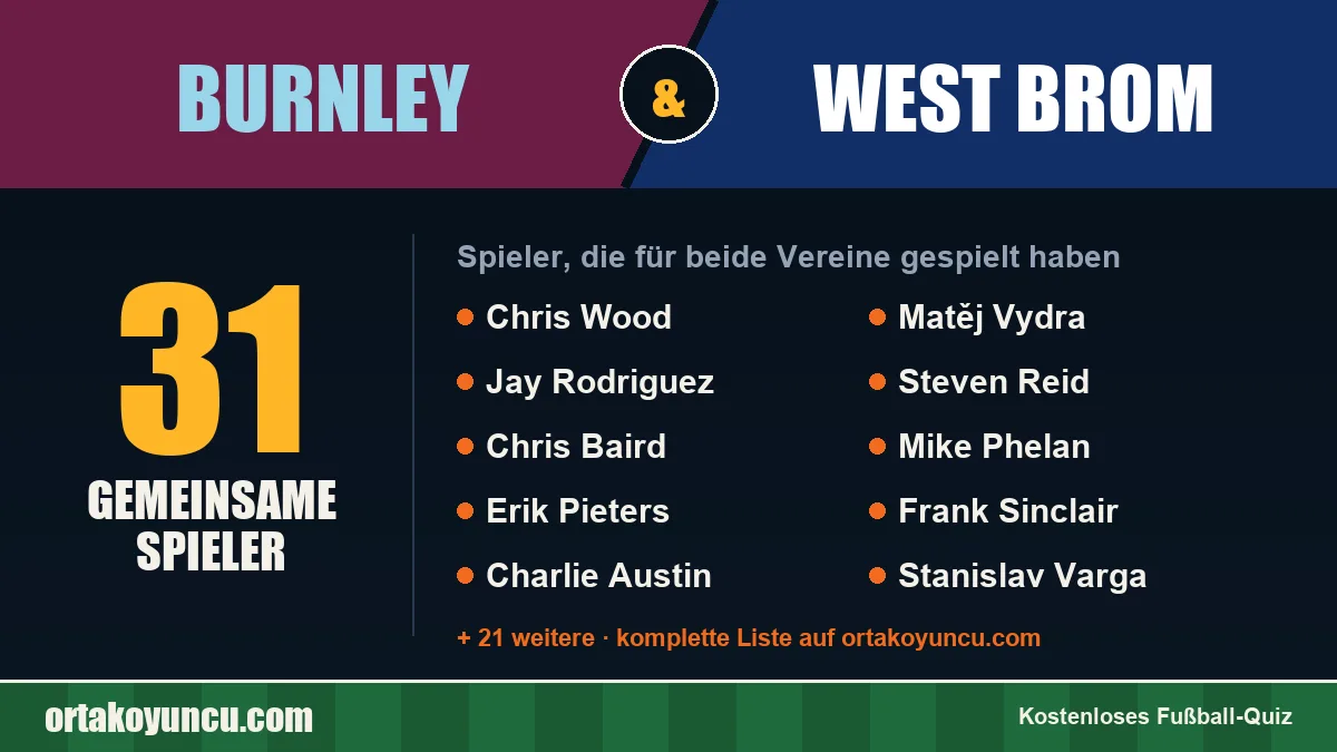 Spieler, die für Burnley und West Brom gespielt haben: 31 Spieler