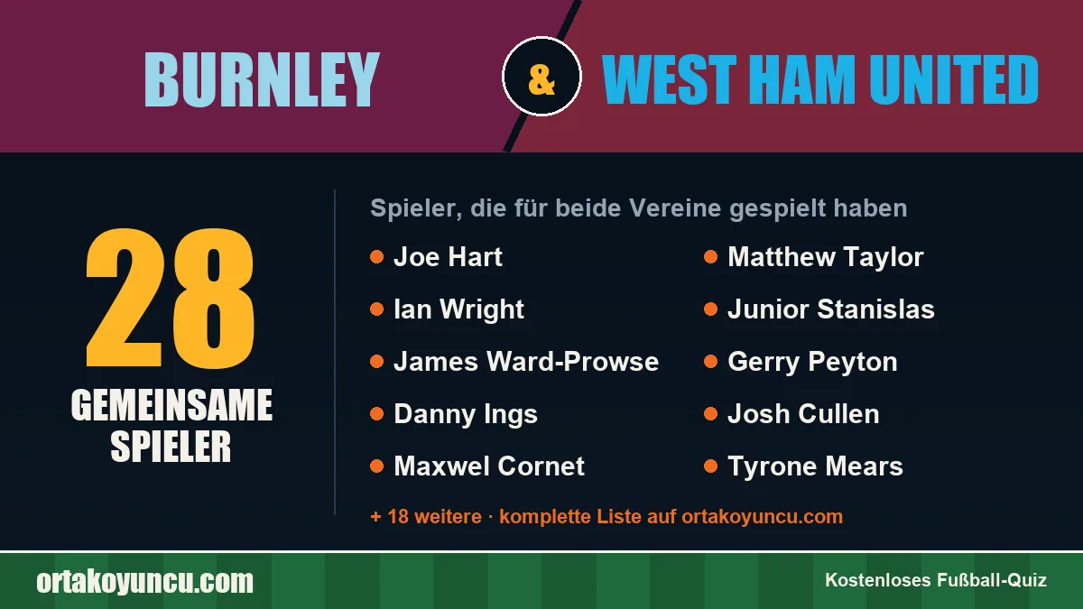 Spieler, die für Burnley und West Ham United gespielt haben: 28 Spieler