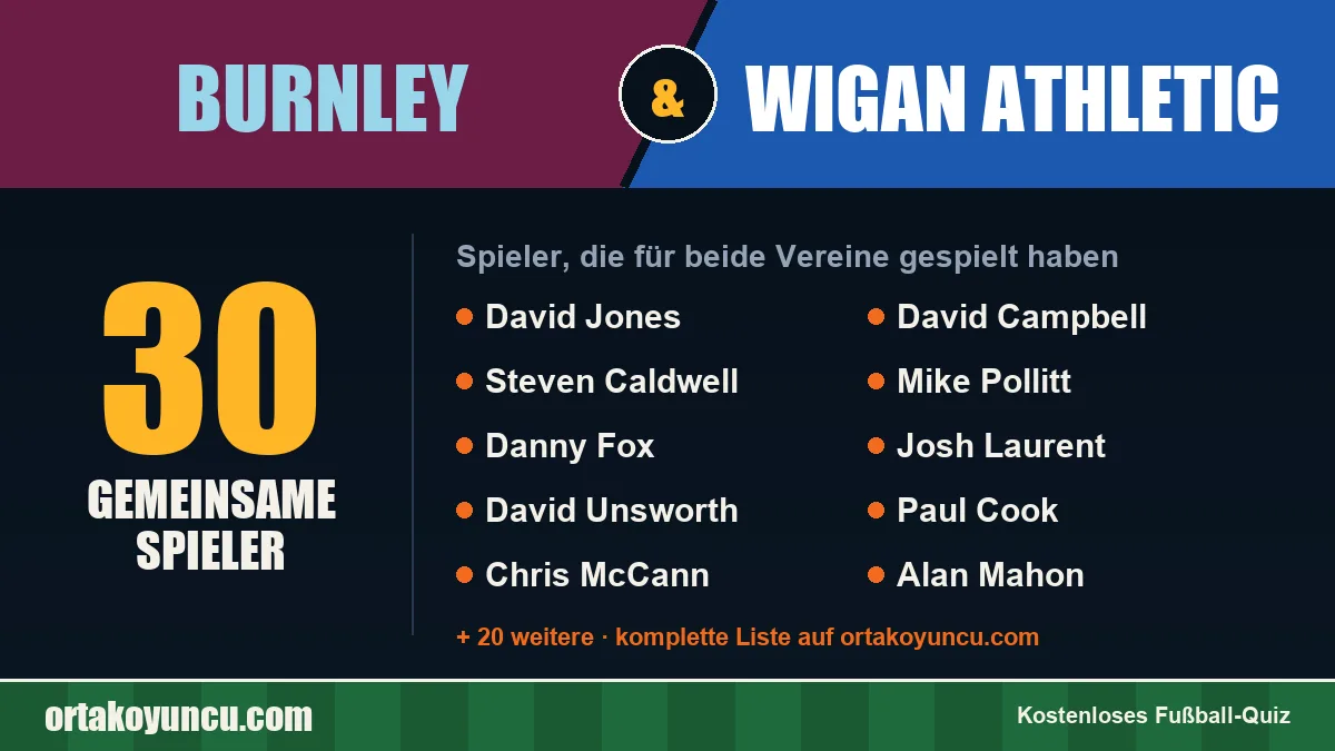Spieler, die für Burnley und Wigan Athletic gespielt haben: 30 Spieler