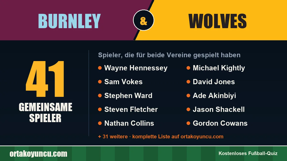 Spieler, die für Burnley und Wolves gespielt haben: 41 Spieler