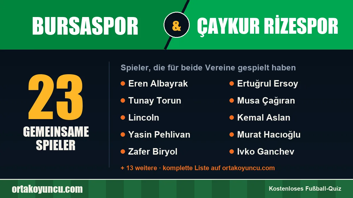 Spieler, die für Bursaspor und Çaykur Rizespor gespielt haben: 23 Spieler