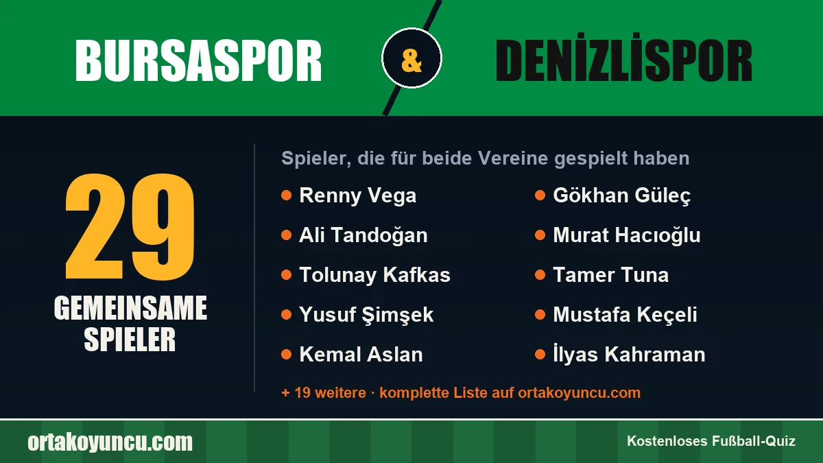 Spieler, die für Bursaspor und Denizlispor gespielt haben: 29 Spieler