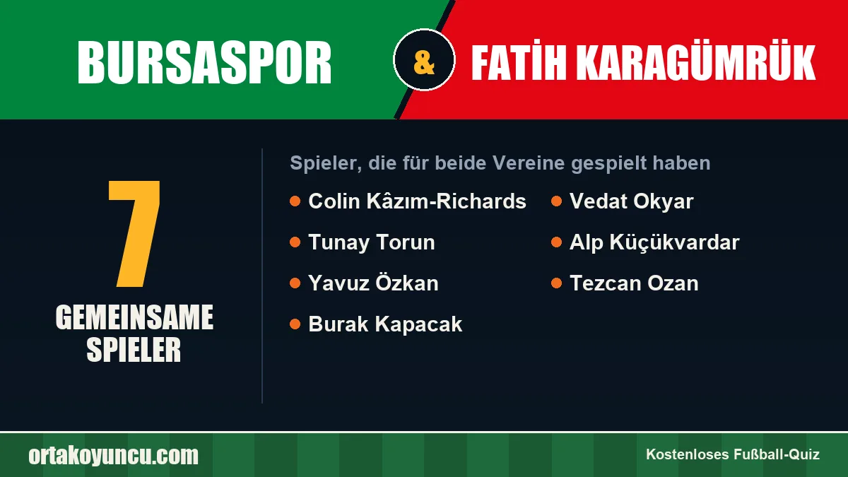 Spieler, die für Bursaspor und Fatih Karagümrük gespielt haben: 7 Spieler
