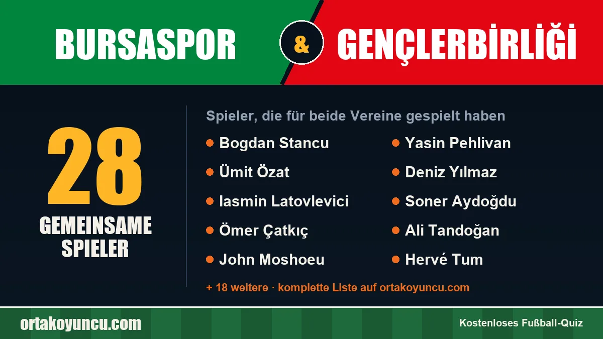 Spieler, die für Bursaspor und Gençlerbirliği gespielt haben: 28 Spieler