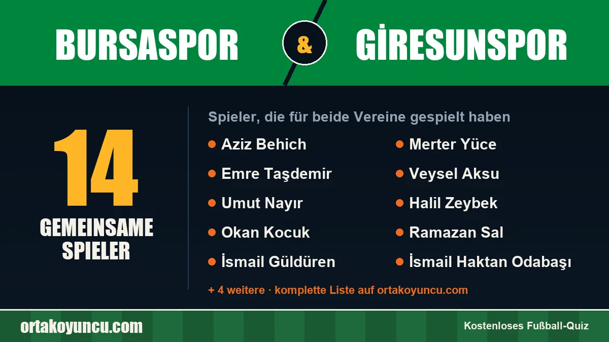 Spieler, die für Bursaspor und Giresunspor gespielt haben: 14 Spieler