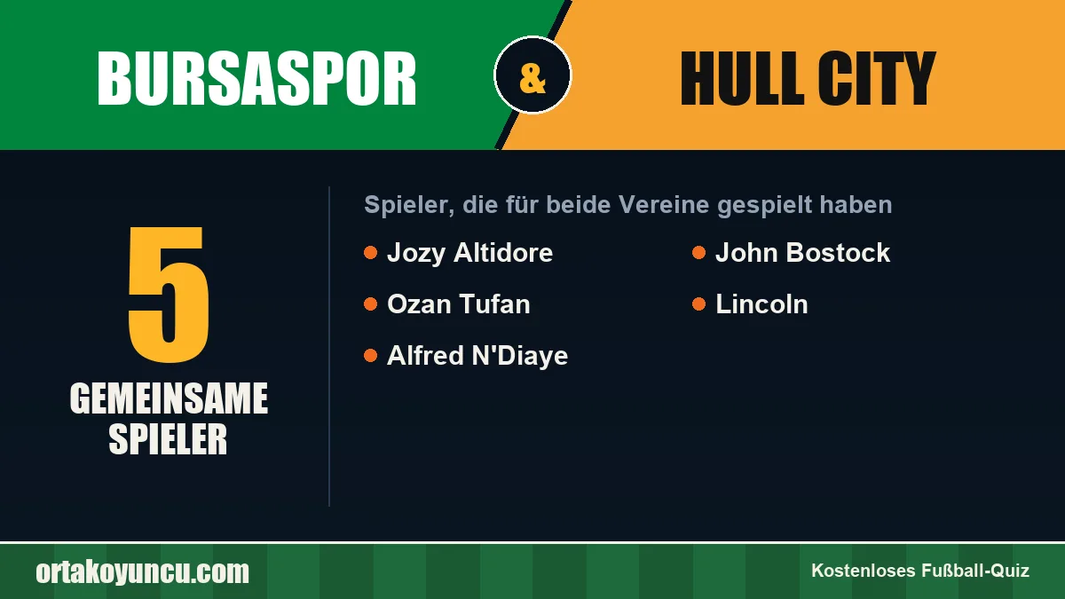 Spieler, die für Bursaspor und Hull City gespielt haben: 5 Spieler