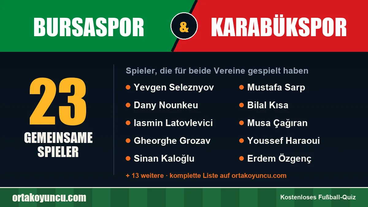 Spieler, die für Bursaspor und Karabükspor gespielt haben: 23 Spieler