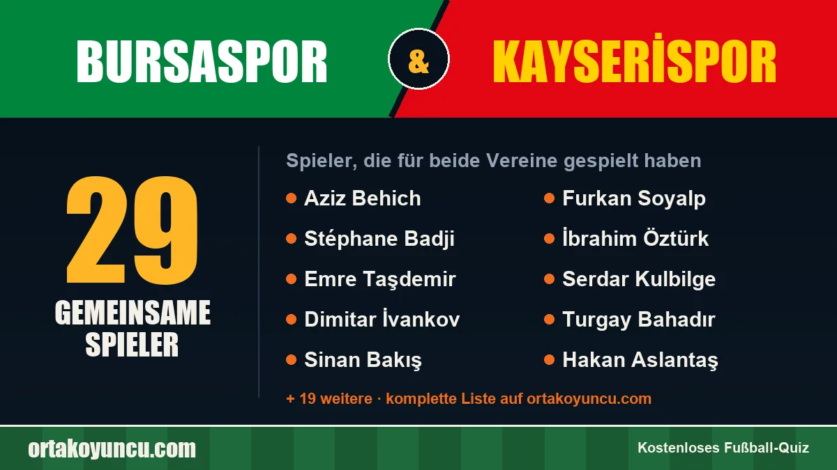 Spieler, die für Bursaspor und Kayserispor gespielt haben: 29 Spieler