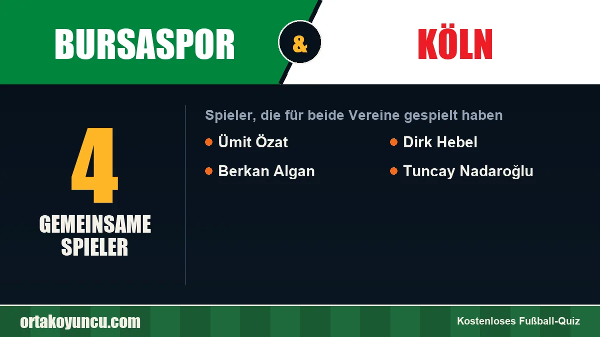 Spieler, die für Bursaspor und Köln gespielt haben: 4 Spieler