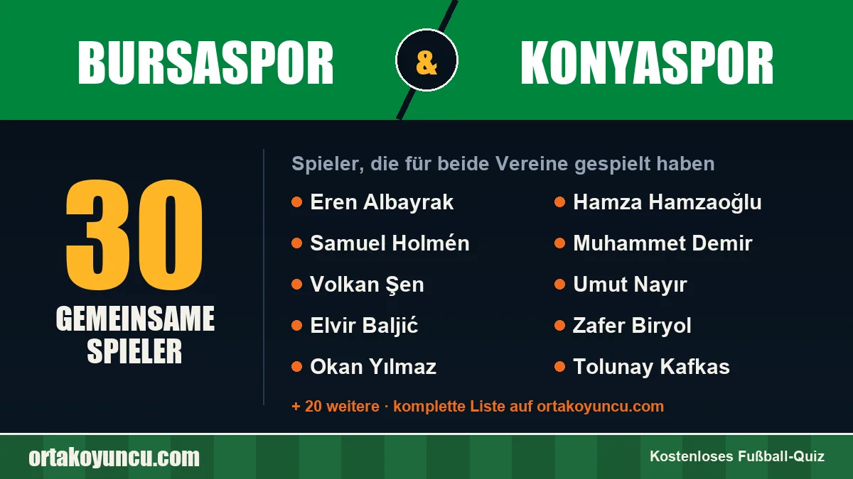 Spieler, die für Bursaspor und Konyaspor gespielt haben: 30 Spieler