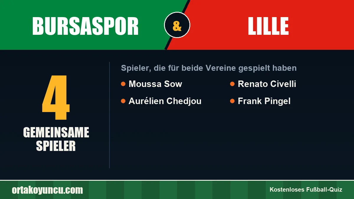 Spieler, die für Bursaspor und Lille gespielt haben: 4 Spieler