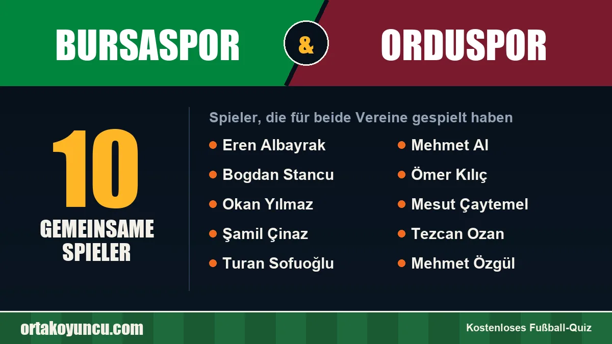 Spieler, die für Bursaspor und Orduspor gespielt haben: 10 Spieler
