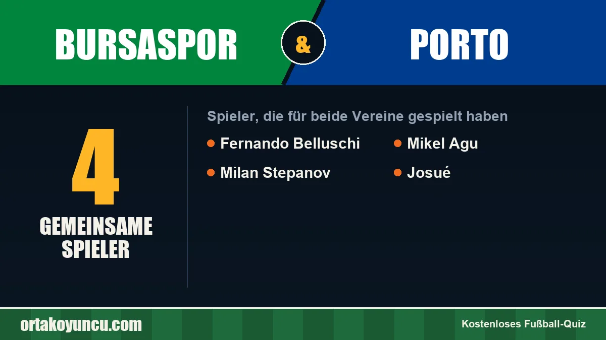 Spieler, die für Bursaspor und Porto gespielt haben: 4 Spieler