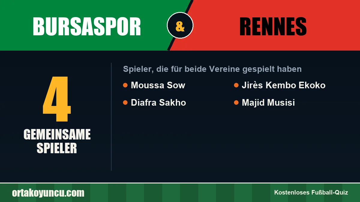 Spieler, die für Bursaspor und Rennes gespielt haben: 4 Spieler
