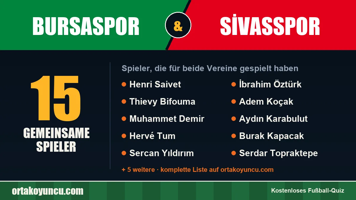 Spieler, die für Bursaspor und Sivasspor gespielt haben: 15 Spieler