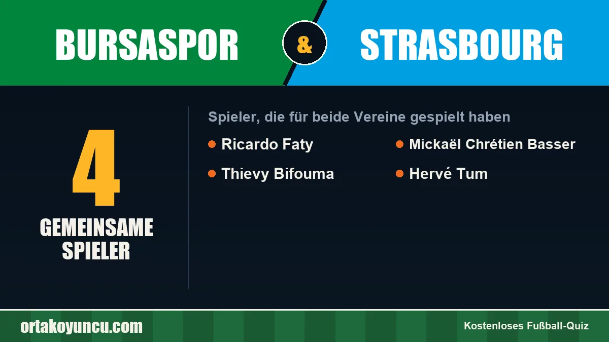 Spieler, die für Bursaspor und Strasbourg gespielt haben: 4 Spieler