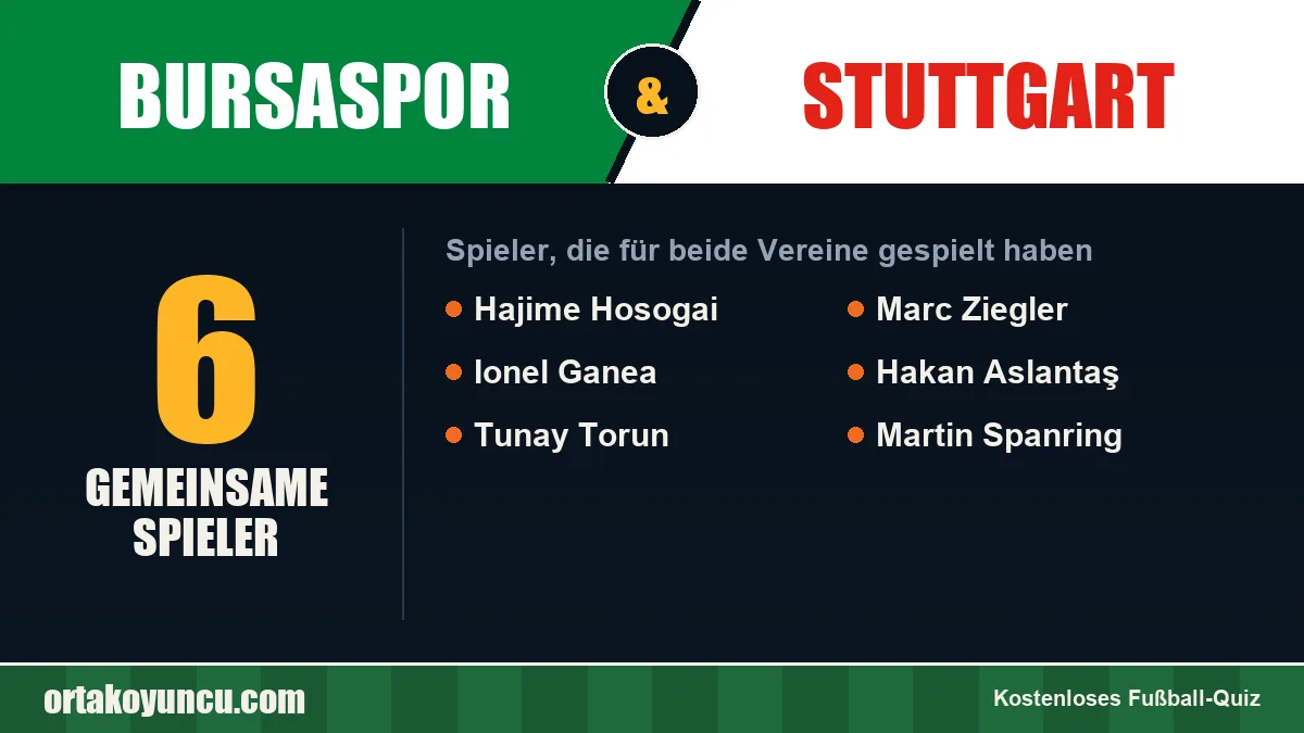Spieler, die für Bursaspor und Stuttgart gespielt haben: 6 Spieler