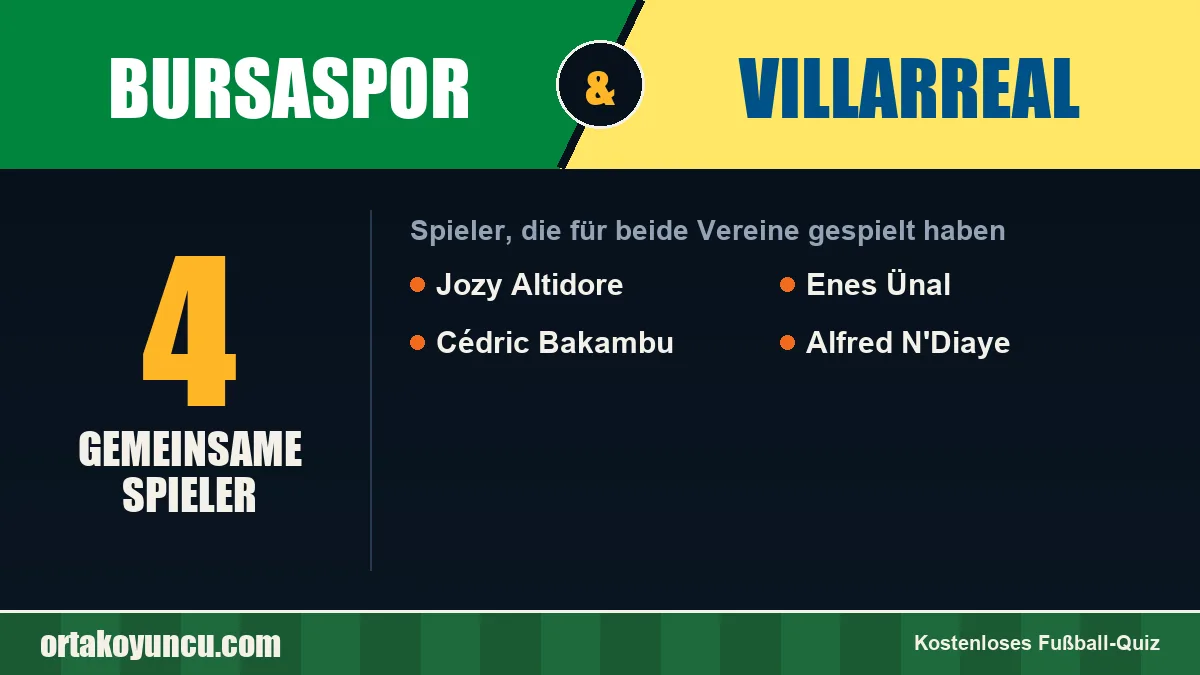 Spieler, die für Bursaspor und Villarreal gespielt haben: 4 Spieler