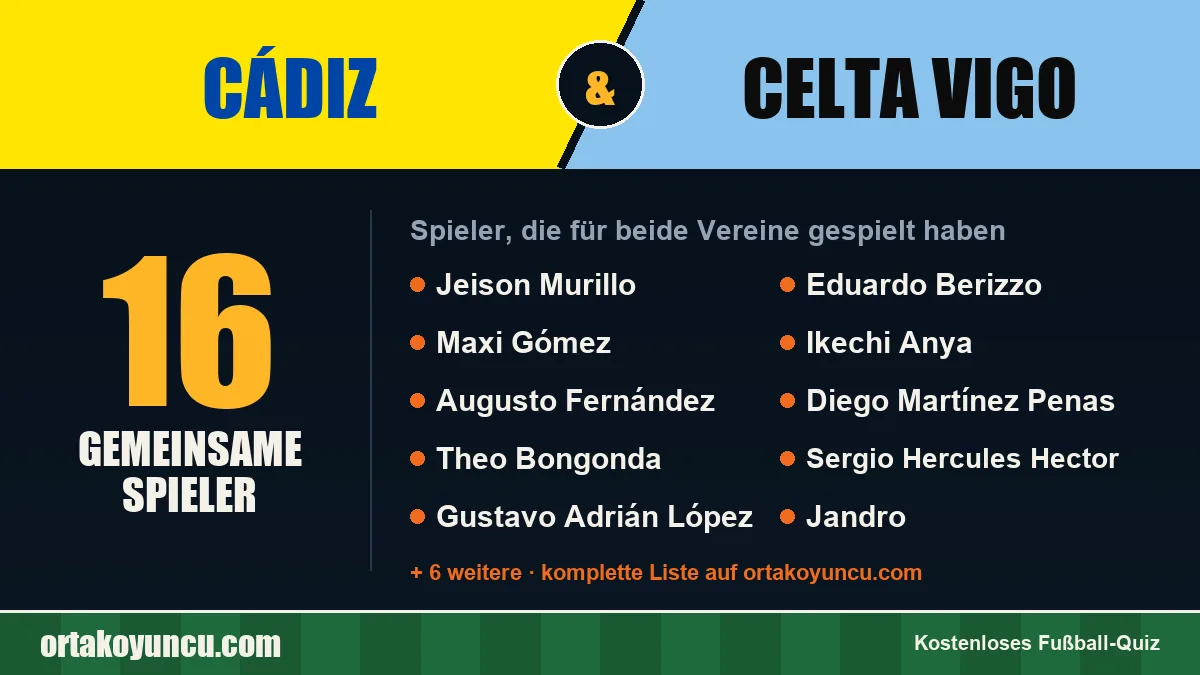Spieler, die für Cádiz und Celta Vigo gespielt haben: 16 Spieler