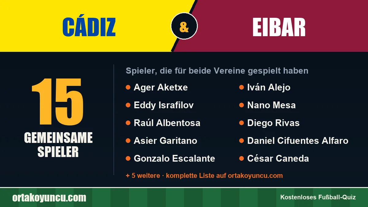 Spieler, die für Cádiz und Eibar gespielt haben: 15 Spieler
