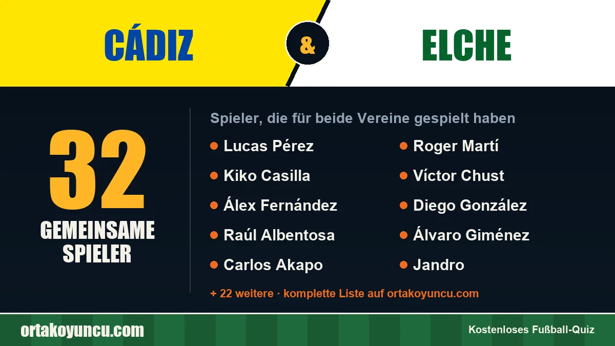 Spieler, die für Cádiz und Elche gespielt haben: 32 Spieler
