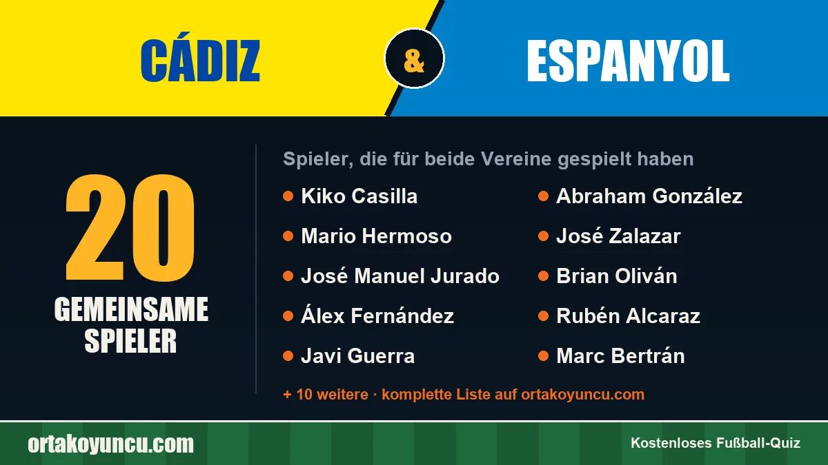 Spieler, die für Cádiz und Espanyol gespielt haben: 20 Spieler