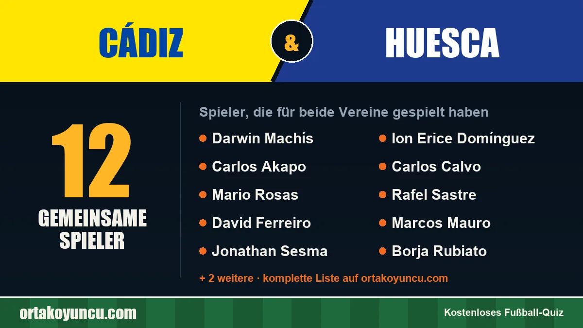 Spieler, die für Cádiz und Huesca gespielt haben: 12 Spieler