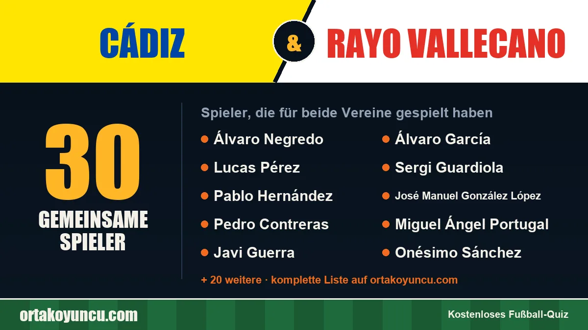 Spieler, die für Cádiz und Rayo Vallecano gespielt haben: 30 Spieler