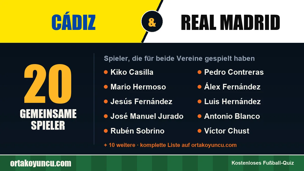 Spieler, die für Cádiz und Real Madrid gespielt haben: 20 Spieler
