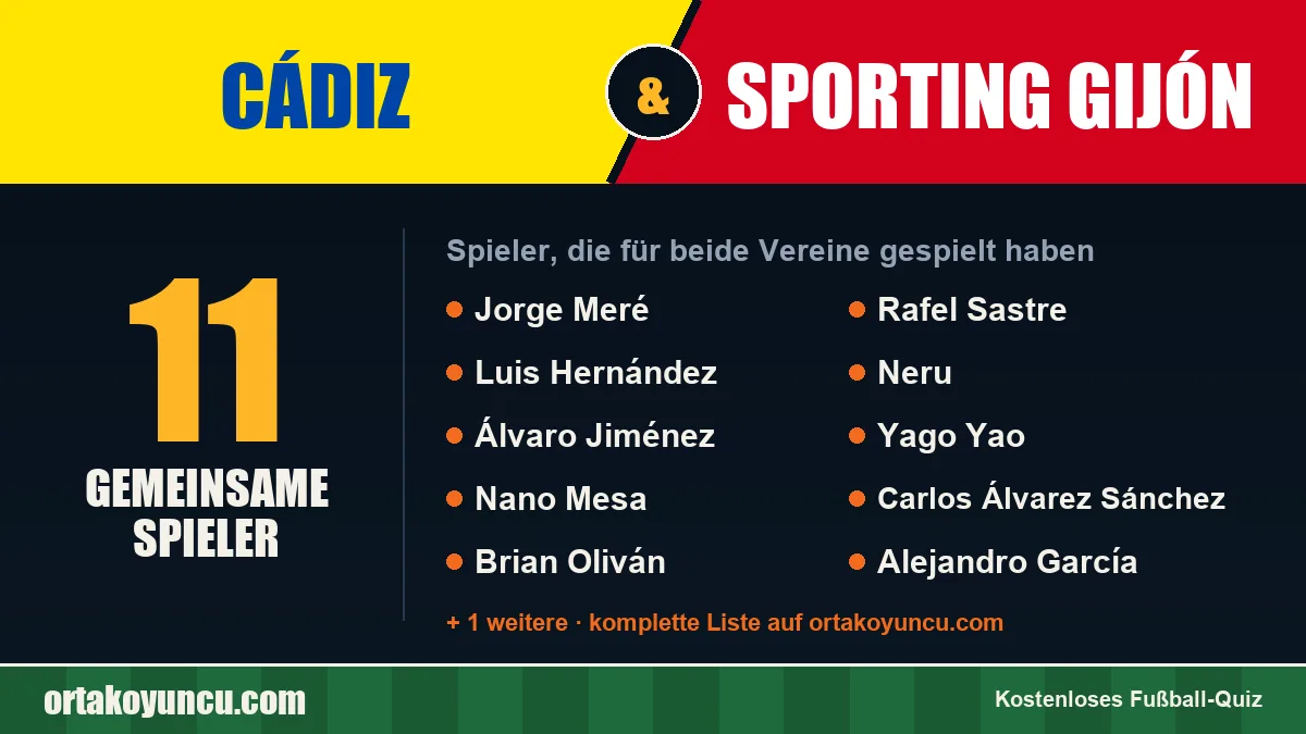 Spieler, die für Cádiz und Sporting Gijón gespielt haben: 11 Spieler