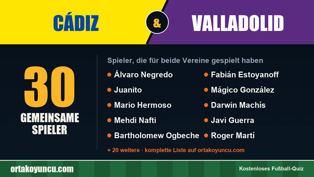 Spieler, die für Cádiz und Valladolid gespielt haben: 30 Spieler